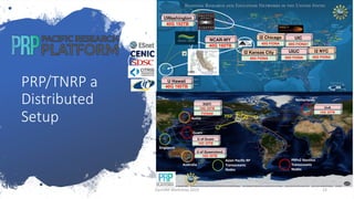 PRP/TNRP a
Distributed
Setup
CENIC/PW Link
40G FIONA
UIUC
40G 160TB
U Hawaii
40G 160TB
NCAR-WY
40G 192TB
UWashington
40G FIONA
I2 Chicago
40G FIONA
I2 NYC
40G FIONA
I2 Kansas City
40G FIONA1
UIC
PRP
PRPv2 Nautilus
Transoceanic
Nodes
Guam
Asian Pacific RP
Transoceanic
Nodes
Australia
Korea
Singapore
Netherlands
10G 35TB
UvA
FIONA6
10G 35TB
KISTI
10G 35TB
U of Guam
10G 35TB
U of Queensland
(GDC)
CernVM Workshop 2019 23
 
