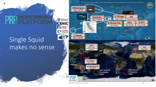 Single Squid
makes no sense
CENIC/PW Link
40G FIONA
UIUC
40G 160TB
U Hawaii
40G 160TB
NCAR-WY
40G 192TB
UWashington
40G FIONA
I2 Chicago
40G FIONA
I2 NYC
40G FIONA
I2 Kansas City
40G FIONA1
UIC
PRP
PRPv2 Nautilus
Transoceanic
Nodes
Guam
Asian Pacific RP
Transoceanic
Nodes
Australia
Korea
Singapore
Netherlands
10G 35TB
UvA
FIONA6
10G 35TB
KISTI
10G 35TB
U of Guam
10G 35TB
U of Queensland
(GDC)
CernVM Workshop 2019 24
 