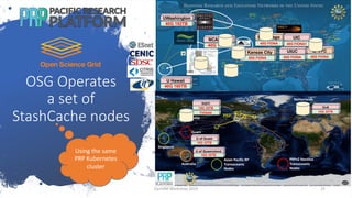 OSG Operates
a set of
StashCache nodes
CENIC/PW Link
40G FIONA
UIUC
40G 160TB
U Hawaii
40G 160TB
NCAR-WY
40G 192TB
UWashington
40G FIONA
I2 Chicago
40G FIONA
I2 NYC
40G FIONA
I2 Kansas City
40G FIONA1
UIC
PRP
PRPv2 Nautilus
Transoceanic
Nodes
Guam
Asian Pacific RP
Transoceanic
Nodes
Australia
Korea
Singapore
Netherlands
10G 35TB
UvA
FIONA6
10G 35TB
KISTI
10G 35TB
U of Guam
10G 35TB
U of Queensland
(GDC)
Using the same
PRP Kubernetes
cluster
CernVM Workshop 2019 25
 