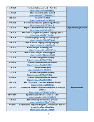 8
21/4/2020 The Descriptive Approach - Part Two
https://youtu.be/Klnvhpf4VJU
21/4/2020 The historical scientific method
https://youtu.be/YQIxRohQJEQ
7/12/2021 Descriptive method
https://youtu.be/aRApFK8l4D0
29/9/2019 Scientific research and global competitiveness
https://youtu.be/Ie9WT8vtx_U
24/3/2020 Digital skills in the twenty-first century
https://youtu.be/6SeOrq2KFzs
Digital Bidding Webinar
17/8/2020 The world of programming and its languages part 1
https://youtu.be/eBJT4bJcjkw
17/8/2020 The world of programming and its languages c2
https://youtu.be/C6FeC2NKpn4
19/8/2020 How do I learn all programming languages
https://youtu.be/gIwjKhCFmPs
12/9/2021 Create a digital marketing plan
https://youtu.be/K3wXCOCEVpk
23/7/2020 How to create a digital marketing plan
https://youtu.be/fHYqqm4Ob18
22/7/2020 General concepts in leadership
https://youtu.be/IsDZehRVB4Q
5/8/2020 Introduction to Information Security
https://youtu.be/XzeUhJSx6RM
11/4/2020 Introduction to Word
https://youtu.be/94z_1ReR9do
22/7/2020 General concepts in leadership
https://youtu.be/IsDZehRVB4Q
5/8/2020 Introduction to Information Security
https://youtu.be/XzeUhJSx6RM
3/11/2020 Poll Everywhere . Electronic Response System
https://youtu.be/clgJf8QSUjo
25/1/2022 Lessons from studying language development in bilingual
children
https://youtu.be/XKNOICmy8K8
Linguistics cafe
18/10/2021 Epenthesis and intrusive vowels in Mehri
https://youtu.be/2NKDOCXRB6M
16/8/2021 Dialect naming/classifications problem
8
https://youtu.be/0H7TypYUFk
9/8/2021 Variation and linguistic change in Arabic dialects from the
perspective of sociolinguistics
https://youtu.be/y2uRZiahaQ0
 