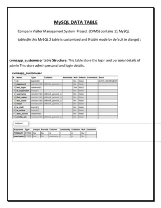 Company Visitor Management System Report.docx