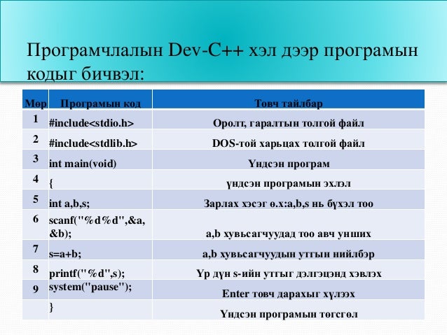 Dev c++ for windows 10
