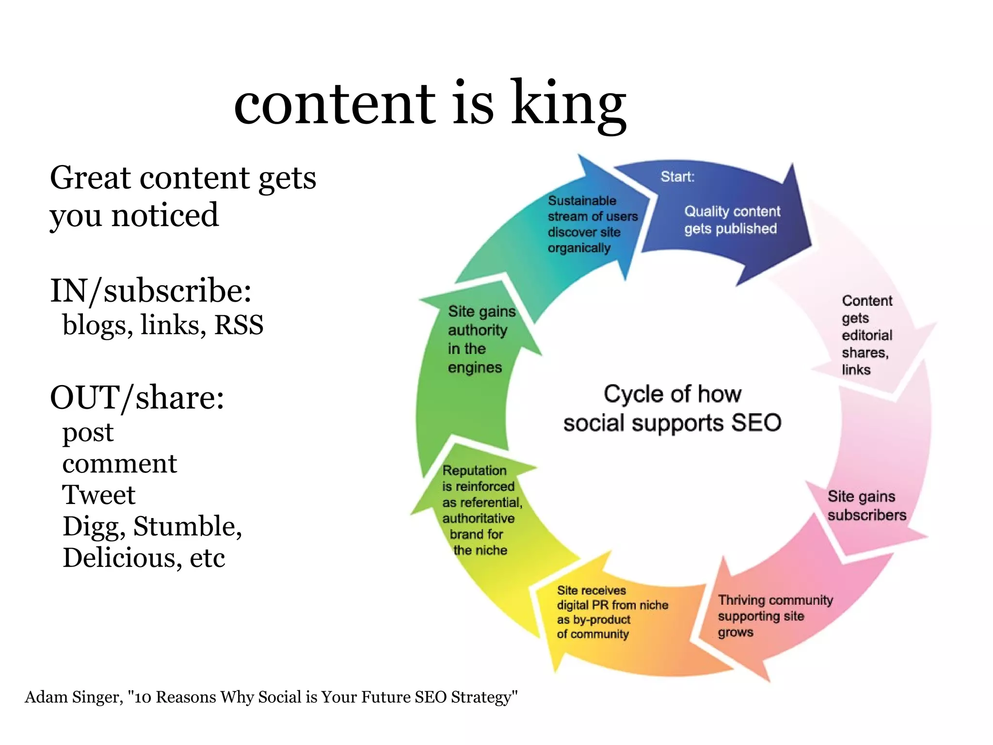 content is king Great content gets you noticed IN/subscribe:  blogs, links, RSS OUT/share: post comment Tweet Digg, Stumble,  Delicious, etc Adam Singer, "10 Reasons Why Social is Your Future SEO Strategy" 