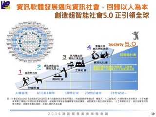2 0 1 6 資 訊 服 務 產 業 策 略 會 議
資訊軟體發展邁向資訊社會，回歸以人為本
創造超智能社會5.0 正引領全球
註：社會5.0(Society 5.0)概念於2016年日本科技創新綜合戰略所提出，特過發展物聯網IoT、機器人、人工智慧AI、大資料等技術來解決，少子高齡、
資源匱乏導致的脆弱的能源基礎設施、極端集中等這些發達國家特有的課題，達到實現人類生活與機器人、人工智慧的共生，滿足消費者的多
樣化需求，並提供客製化服務，支援人類的各項活動
10
 