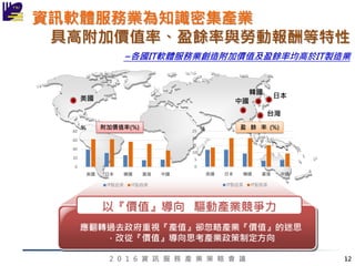 2 0 1 6 資 訊 服 務 產 業 策 略 會 議
中國
韓國
日本
台灣
美國
附加價值率(%) 盈 餘 率 (%)
資訊軟體服務業為知識密集產業
具高附加價值率、盈餘率與勞動報酬等特性
應翻轉過去政府重視『產值』卻忽略產業『價值』的迷思
，改從『價值』導向思考產業政策制定方向
以『價值』導向 驅動產業競爭力
~各國IT軟體服務業創造附加價值及盈餘率均高於IT製造業
12
0
20
40
60
80
美國 日本 韓國 臺灣 中國
IT製造業 IT服務業
0
5
10
15
20
25
美國 日本 韓國 臺灣 中國
IT製造業 IT服務業
% %
 