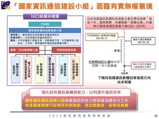 2 0 1 6 資 訊 服 務 產 業 策 略 會 議
「國家資訊通信建設小組」面臨有責無權窘境
行政院NICI小組每半年
招開一次小組會議
行政院NICI小組第38次會議
105-05-17
總統大選政黨輪替
105-05-20
半年
目前我國資訊軟體政策推動主要目標為落實「黃
金十年」國家願景，持續推動「智慧台灣」計畫
執行國家資通訊發展方案(101~105年)
NICI小組任務編組
小組會議尚未舉行
106年
下階段我國資訊軟體政策發展方向
尚未明確
16
NICI組織架構圖
國家資訊通訊發展小組負責資訊科技之跨部會協調及分工外，
無直屬幕僚進行政策研究與推動，其位階雖高，卻有名無實。
強化政府資訊組織與能力，以利提升施政效率
 