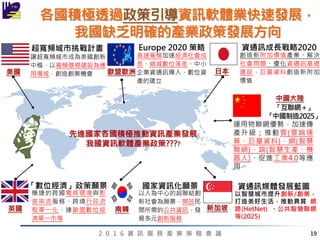 2 0 1 6 資 訊 服 務 產 業 策 略 會 議
各國積極透過政策引導資訊軟體業快速發展，
我國缺乏明確的產業政策發展方向
19
資通訊媒體發展藍圖
超寬頻城市挑戰計畫
以智慧城市提升創新/創業，
打造美好生活，推動異質 網
路(HetNet) 、公共智慧聯網
等(2025)
讓超寬頻城市成為美國創新
中樞，以寬頻基礎建設為應
用場域，創造創業機會 日本
創造新附加價值產業、解決
社會問題、優化資通訊基礎
建設，巨量資料創造新附加
價值
南韓
以人為中心的超聯結創
新社會為願景，開放民
間所需的公共資訊，發
展多元創新服務
中國大陸
運用物聯網優勢，加速傳
產升級；推動雲(雲端運
算、巨量資料)、網(智慧
聯網)、端(智慧生產、機
器人)、促進工業4.0等應
用
歐盟歐洲
高速寬頻加速經濟社會成
長、縮減數位落差、中小
企業資通訊導入、數位資
產的建立
英國
簡捷的跨國電商環境與影
音串流服務、跨境行政流
程單一化，達歐盟數位經
濟單一市場
美國
Europe 2020 策略
「數位經濟」政策願景
新加坡
國家資訊化願景
資通訊成長戰略2020
「互聯網＋」
「中國制造2025」
先進國家各國積極推動資訊產業發展
我國資訊軟體產業政策????
 
