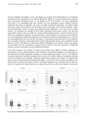 Courrier de l'environnement de l'INRA n°29, décembre 1996 17 
avec des mélanges de produits a priori sans danger, par exemple de la deltaméthrine et un fongicide 
inoffensif tel que le prochloraze. Un essai de laboratoire (figure 4) a montré qu'une telle association 
rend l'insecticide dévastateur même si son dosage est 50 fois inférieur à la dose homologuée 
(6,25 g/ha). Il est remarquable que cette synergie soit, bien qu'atténuée, encore sensible lorsque le 
traitement insecticide est appliqué, soit avant, soit après le traitement fongicide. Un élément réduit 
souvent les risques d'intoxication, c'est la répulsivité des insecticides. Elle n'est pas constante, variant 
non seulement d'une matière à l'autre mais également d'une application à une autre pour un même 
produit. Les butineuses qui abordent la fleur traitée rebroussent chemin sans se poser, c'est ainsi que 
les parcelles traitées voient se raréfier les visiteurs durant plusieurs heures suivant le traitement. Cet 
effet a des conséquences négatives sur la pollinisation, mais favorables à la conservation des mellifè-res. 
Il est d'autant plus marqué que l'application du traitement est faite de façon progressive, ce qui est 
le cas des applications par voie terrestre. Par contre, si l'insecticide est pulvérisé par avion ou hélicop-tère, 
les insectes butineurs sont touchés d'une manière beaucoup plus brutale, leur possibilité de fuite 
étant très réduite. Par ailleurs, les traitements aériens s'effectuant avec de faibles volumes de liquide, 
les gouttelettes sont très concentrées en produit actif et sont de ce fait plus agressives à l'égard des 
insectes auxiliaires que dans le cas des traitements terrestres. 
Il est enfin important de considérer la longévité des résidus sur les plantes. Certaines substances ou 
formulations ont une grande rémanence, par exemple les insecticides encapsulés. La deltaméthrine a 
une réputation de bonne rémanence, pourtant on se rend compte sur la figure 5 qu'il y a une dégrada-tion 
assez rapide de la molécule puisqu'au bout de 6 jours les feuilles traitées ne contenaient plus que 
le tiers de la matière active déposée. Quant aux prélèvements exécutés sur les fleurs, ils indiquent une 
chute du taux de contamination beaucoup plus rapide : au bout de 2 jours les fleurs récoltées ne ren-ferment 
que le dixième des résidus initiaux. Ce résultat s'interprète en considérant que les fleurs fa-nent 
vite et que plus on attend et plus on a la chance de prélever une fleur peu chargée en insecticide 
 