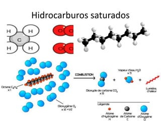 Hidrocarburos saturados
 