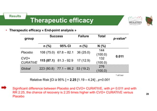 28
Therapeutic efficacy
Méthodes
• Therapeutic efficacy « End-point analysis »
group
Success Failure Total
p-value*
n (%) ...