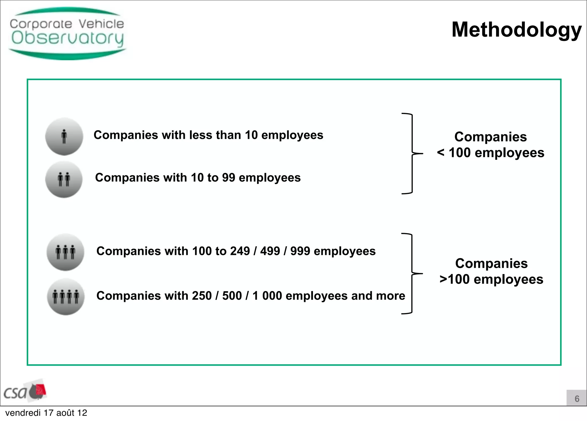 6
Methodology
Companies with less than 10 employees
Companies with 10 to 99 employees
Companies with 100 to 249 / 499 / 999 employees
Companies with 250 / 500 / 1 000 employees and more
Companies
< 100 employees
Companies
>100 employees
vendredi 17 août 12
 