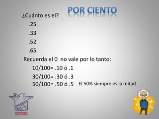 .25
.33
.52
¿Cuánto es el?
.65
Recuerda el 0 no vale por lo tanto:
10/100= .10 ó .1
30/100= .30 ó .3
50/100= .50 ó .5 El 50% siempre es la mitad
 