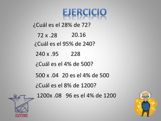 20.16
¿Cuál es el 28% de 72?
72 x .28
228
¿Cuál es el 95% de 240?
240 x .95
20 es el 4% de 500
¿Cuál es el 4% de 500?
500 x .04
96 es el 4% de 1200
¿Cuál es el 8% de 1200?
1200x .08
 