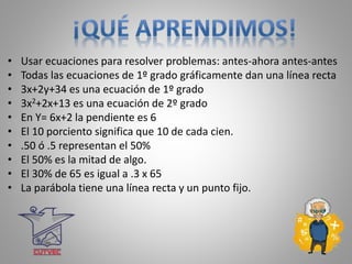 • Usar ecuaciones para resolver problemas: antes-ahora antes-antes
• Todas las ecuaciones de 1º grado gráficamente dan una línea recta
• 3x+2y+34 es una ecuación de 1º grado
• 3x2+2x+13 es una ecuación de 2º grado
• En Y= 6x+2 la pendiente es 6
• El 10 porciento significa que 10 de cada cien.
• .50 ó .5 representan el 50%
• El 50% es la mitad de algo.
• El 30% de 65 es igual a .3 x 65
• La parábola tiene una línea recta y un punto fijo.
 