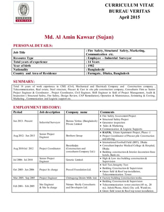 CURRICULUM VITAE
BUREAU VERITAS
April 2015
Md. Al Amin Kawsar (Sujan)
PERSONALDETAILS:
Job Title
: Fire Safety, Structural Safety, Marketing,
Communication etc.
Resource Type : Employee – Industrial Surveyor
Total years of experience : 14 Years
Year of birth : 1982
Nationality : Bangladeshi
Country and Area of Residence : Farmgate, Dhaka, Bangladesh
SUMMARY:
Total 14 years of work experience in CME (Civil, Mechanical and Electrical) Company and Construction company ,
Telecommunication, Real estate, Steel structure, Precast & Cast in situ pile construction company, Consultants Firm as Senior
Project Engineer & Coordinator , Project Coordinator, Civil Engineer, Shift Engineer in field of Project Management, Audit &
Inspection ( Structural Safety, Fire Safety, Design Review, CAP Remediation), Operation & Maintenance, Estimating & Costing,
Marketing , Communication and Logistic support etc.
EMPLOYMENT HISTORY:
Period Job description Company name Comments
Jun 2013- Present
Industrial Surveyor
Bureau Veritas (Bangladesh)
Private Limited
 Fire Safety Assessment Project
 Structural Safety Project
 Generator inspection
 Sales & Marketing
 Communication & Logistic Supports
Aug 2012- Jun 2013
Senior Project
Engineer
Brothers Group
 RAJUK, Uttara Apartment Project, Phase -1
 Project Coordinator of Precast pile Construction
and driving.
Aug 2010-Jul 2012 Project Coordinator
Basatikalpa
(Construction and
consultants Company Ltd.)
 International Football Field (BFF), Dhaka
 Consultant Impulse Medical College & Hospital,
Dhaka
 Building construction & Interior decoration three
hotels, Bank etc.
Jul 2006- Jul 2010
Senior Project
Engineer
Genetic Limited
 High & Low rise building construction &
Supervision
Oct 2005- Jun 2006 Project In charge Prosoil Foundation Ltd.
 Soil Test,Integrity Test
 Building Construction & Supervision
 Green field & Roof top installation,
Telecommunication Tower.
Mar 2005- Sep 2005 Project Engineer Chittagong Denim Mills Ltd.  Factory building Construction works.
Feb 2001- Feb 2005
Site Engineer
& Site In charge
Nirman Shoily Consultants
and Developers Ltd.
 Building Construction & Supervision
 Telecommunication tower erection (45 m., 20
m.), Jubok Phone, Aktel, City cell, Warid etc.
 Green field tower & Roof top tower installation.
 