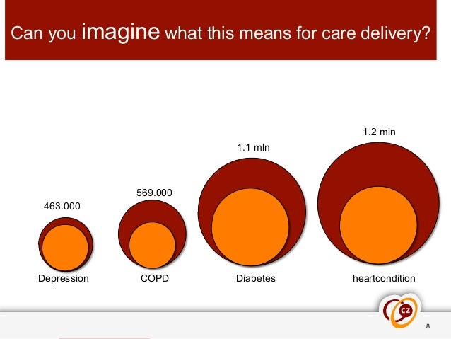 processes 9 care diabetes of practice in Cvo (reader) processes 9 care diabetes of practice in Cvo (reader)