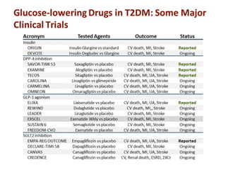 Glycemic Control & CV outcome study by lars bryden