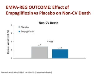 Glycemic Control & CV outcome study by lars bryden