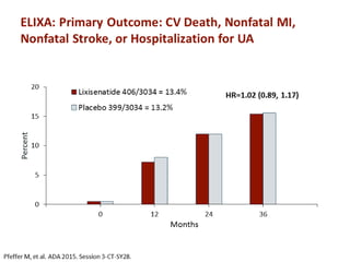 Glycemic Control & CV outcome study by lars bryden