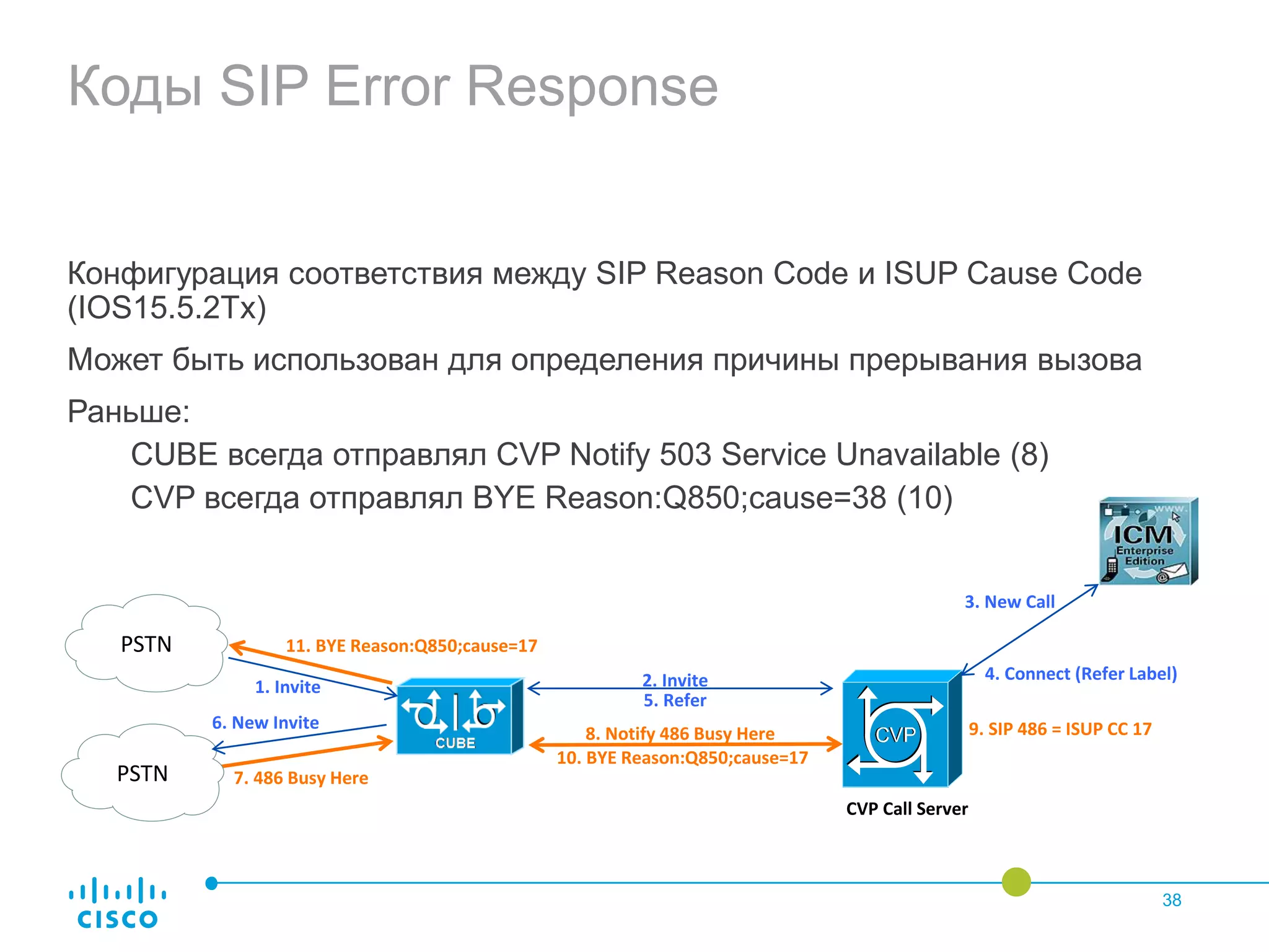 Коды SIP Error Response
Конфигурация соответствия между SIP Reason Code и ISUP Cause Code
(IOS15.5.2Tx)
Может быть использован для определения причины прерывания вызова
Раньше:
CUBE всегда отправлял CVP Notify 503 Service Unavailable (8)
CVP всегда отправлял BYE Reason:Q850;cause=38 (10)
38
CVP Call Server
8. Notify 486 Busy Here
5. Refer
2. Invite
3. New Call
4. Connect (Refer Label)
1. Invite
6. New Invite
PSTN
7. 486 Busy HerePSTN
10. BYE Reason:Q850;cause=17
11. BYE Reason:Q850;cause=17
9. SIP 486 = ISUP CC 17
 