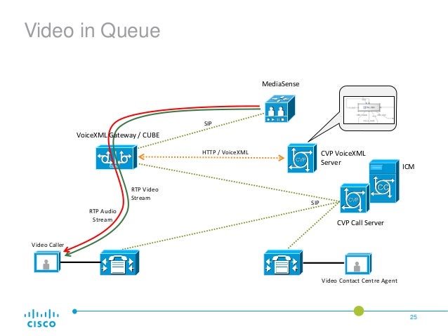 cisco cvp database dbvisualizer cisco cvp database dbvisualizer