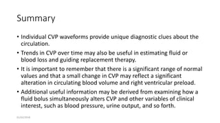 Normal Cvp Range CENTRAL VENOUS PRESSURE MONITORING- IACTACON 2018 | PPTX