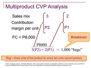 © 2011 Cengage Learning. All Rights Reserved. May not be copied, scanned, or duplicated, in whole or in part, except for use as permitted in
a license distributed with a certain product or service or otherwise on a password-protected website for classroom use.
Sales mix
Contribution
margin per unit
3 2
P2 P1
FC = P8,000
“Bag”—three units of first product for every two units second product.
Multiproduct CVP Analysis
P8000
3(P2) + 2(P1) = 1,000 “bags”
Breakeven
 