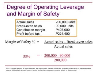 © 2011 Cengage Learning. All Rights Reserved. May not be copied, scanned, or duplicated, in whole or in part, except for use as permitted in
a license distributed with a certain product or service or otherwise on a password-protected website for classroom use.
Degree of Operating Leverage
and Margin of Safety
Actual sales 200,000 units
Break-even sales 90,000 units
Contribution margin P408,000
Profit before tax P224,400
Margin of Safety % = Actual sales – Break-even sales
Actual sales
= 200,000 – 90,000
200,000
55%
 