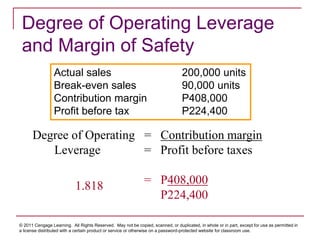 © 2011 Cengage Learning. All Rights Reserved. May not be copied, scanned, or duplicated, in whole or in part, except for use as permitted in
a license distributed with a certain product or service or otherwise on a password-protected website for classroom use.
Degree of Operating Leverage
and Margin of Safety
Degree of Operating = Contribution margin
Leverage = Profit before taxes
= P408,000
P224,400
1.818
Actual sales 200,000 units
Break-even sales 90,000 units
Contribution margin P408,000
Profit before tax P224,400
 