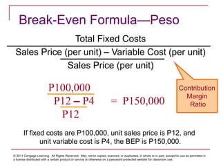 © 2011 Cengage Learning. All Rights Reserved. May not be copied, scanned, or duplicated, in whole or in part, except for use as permitted in
a license distributed with a certain product or service or otherwise on a password-protected website for classroom use.
Break-Even Formula—Peso
Total Fixed Costs
Sales Price (per unit) – Variable Cost (per unit)
Sales Price (per unit)
If fixed costs are P100,000, unit sales price is P12, and
unit variable cost is P4, the BEP is P150,000.
P100,000
P12 – P4 = P150,000
P12
Contribution
Margin
Ratio
 