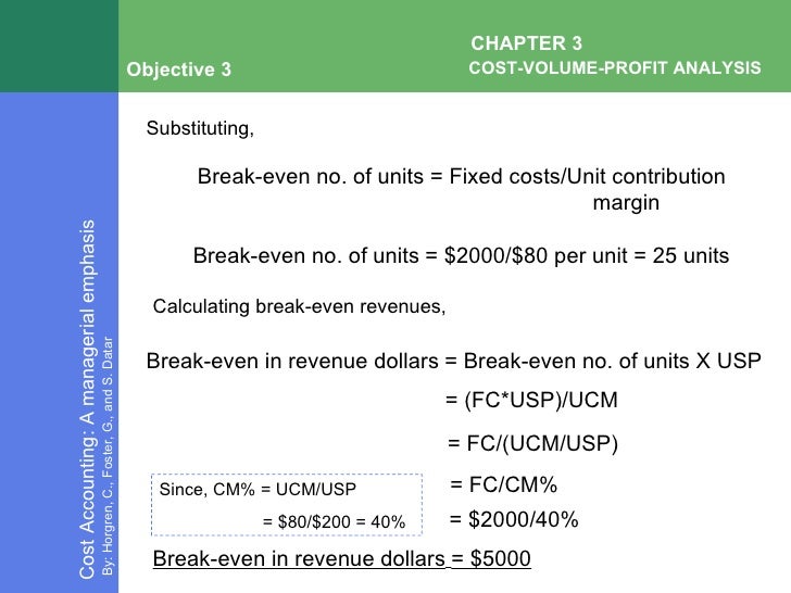 break even analysis in healthcare