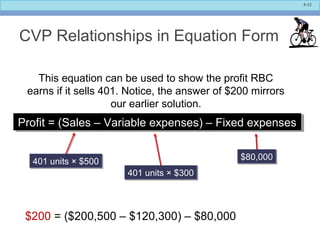 5-12
CVP Relationships in Equation Form
This equation can be used to show the profit RBC
earns if it sells 401. Notice, the answer of $200 mirrors
our earlier solution.
Profit = (Sales – Variable expenses) – Fixed expensesProfit = (Sales – Variable expenses) – Fixed expenses
401 units × $500401 units × $500
401 units × $300401 units × $300
$80,000$80,000
Profit = ($200,500 – Variable expenses) – FixedProfit = ($200,500 – $120,300) – Fixed expensesProfit = ($200,500 – $120,300) – $80,000$200 = ($200,500 – $120,300) – $80,000
 