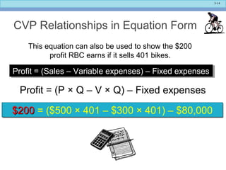 5-14
CVP Relationships in Equation Form
This equation can also be used to show the $200
profit RBC earns if it sells 401 bikes.
Profit = (Sales – Variable expenses) – Fixed expensesProfit = (Sales – Variable expenses) – Fixed expenses
Profit = (P × Q – V × Q) – Fixed expenses
Profit = ($500 × 401 – $300 × 401) – $80,000Profit = ($500 × 401 – $300 × 401) – $80,000$200$200 = ($500 × 401 – $300 × 401) – $80,000$200$200 = ($500 × 401 – $300 × 401) – $80,000
 