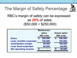 5-64
The Margin of Safety Percentage
RBC’s margin of safety can be expressed
as 20% of sales.
($50,000 ÷ $250,000)
Break-even
sales
400 units
Actual sales
500 units
Sales 200,000$ 250,000$
Less: variable expenses 120,000 150,000
Contribution margin 80,000 100,000
Less: fixed expenses 80,000 80,000
Net operating income -$ 20,000$
 