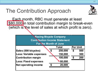 5-7
Total Per Unit
Sales (500 bicycles) 250,000$ 500$
Less: Variable expenses 150,000 300
Contribution margin 100,000 200$
Less: Fixed expenses 80,000
Net operating income 20,000$
Racing Bicycle Company
Contribution Income Statement
For the Month of June
The Contribution Approach
Each month, RBC must generate at least
$80,000 in total contribution margin to break-even
(which is the level of sales at which profit is zero).
 