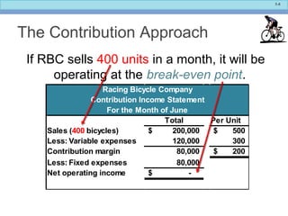 5-8
Total Per Unit
Sales (400 bicycles) 200,000$ 500$
Less: Variable expenses 120,000 300
Contribution margin 80,000 200$
Less: Fixed expenses 80,000
Net operating income -$
Racing Bicycle Company
Contribution Income Statement
For the Month of June
The Contribution Approach
If RBC sells 400 units in a month, it will be
operating at the break-even point.
 