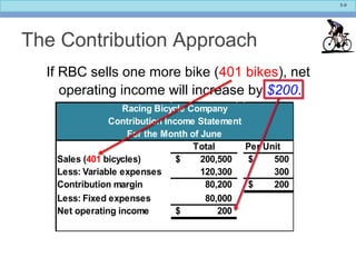 5-9
Total Per Unit
Sales (401 bicycles) 200,500$ 500$
Less: Variable expenses 120,300 300
Contribution margin 80,200 200$
Less: Fixed expenses 80,000
Net operating income 200$
Racing Bicycle Company
Contribution Income Statement
For the Month of June
The Contribution Approach
If RBC sells one more bike (401 bikes), net
operating income will increase by $200.
 