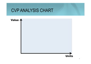 Cost-Volume-Profit Analysis by Paulino Silva | PDF