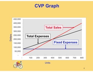 CVP Analysis Detailed Note - Analyst Skill.pdf