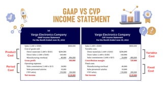 CVP Analysis tentang sistem pencatatan.pdf