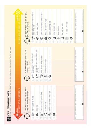 Cvp(customer value proposition) design kit 2014 by roa | PPTX