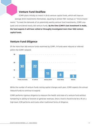 CACHETTE VENTURE PARTNERS I, LP - FUND STRATEGY - 21 -
Venture Fund Dealflow
CCMFI plans initially to invest in 20-25 venture capital funds, which will have on
average 20-25 investments themselves, equating to almost 700+ startups or “micro-invest-
ments.” To meet the demands of six potentially worthy venture fund investments, CCMFI ana-
lyzed and considered nearly 300 venture funds. By the time CCMFI’s last investment is made,
the fund expects it will have vetted or throughly investigated more than 1000 venture
capital funds.
Venture Fund Diligence
Of the more than 300 venture funds examined by CCMFI, 74 funds were inbound or referred
within the CCMFI network:
While the number of venture funds raising capital changes each year, CCMFI expects the annual
inbound funds to continue to expand.
CCMFI performs rigorous diligence to measure the health and state of a venture fund without
hampering its ability to function or generate revenues. Once a fund is found to be be a fit on a
high level, CCM performs and tracks other traditional forms of diligence.
 