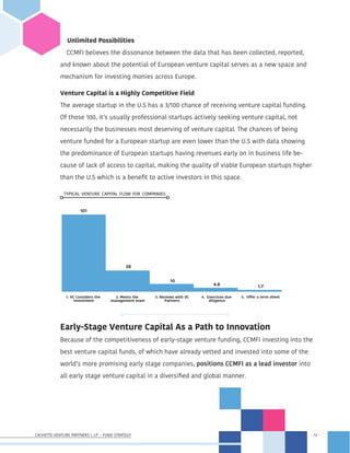 CACHETTE VENTURE PARTNERS I, LP - FUND STRATEGY - 12 -
- 12 -
Unlimited Possibilities
CCMFI believes the dissonance between the data that has been collected, reported,
and known about the potential of European venture capital serves as a new space and
mechanism for investing monies across Europe.
Venture Capital is a Highly Competitive Field
The average startup in the U.S has a 3/100 chance of receiving venture capital funding.
Of those 100, it’s usually professional startups actively seeking venture capital, not
necessarily the businesses most deserving of venture capital. The chances of being
venture funded for a European startup are even lower than the U.S with data showing
the predominance of European startups having revenues early on in business life be-
cause of lack of access to capital, making the quality of viable European startups higher
than the U.S which is a benefit to active investors in this space.
Early-Stage Venture Capital As a Path to Innovation
Because of the competitiveness of early-stage venture funding, CCMFI investing into the
best venture capital funds, of which have already vetted and invested into some of the
world’s more promising early stage companies, positions CCMFI as a lead investor into
all early stage venture capital in a diversified and global manner.
1.74.8
10
28
101
1. VC Considers the
investment
2. Meets the
management team
3. Reviews with VC
Partners
4. Exercices due
diligence
typical venture capital flow for companies
 