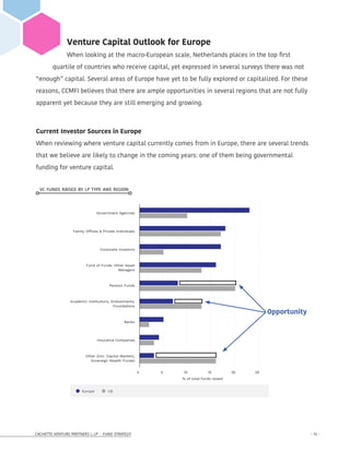 CACHETTE VENTURE PARTNERS I, LP - FUND STRATEGY - 15 -
Venture Capital Outlook for Europe
When looking at the macro-European scale, Netherlands places in the top first
quartile of countries who receive capital, yet expressed in several surveys there was not
“enough” capital. Several areas of Europe have yet to be fully explored or capitalized. For these
reasons, CCMFI believes that there are ample opportunities in several regions that are not fully
apparent yet because they are still emerging and growing.
Current Investor Sources in Europe
When reviewing where venture capital currently comes from in Europe, there are several trends
that we believe are likely to change in the coming years: one of them being governmental
funding for venture capital.
vc funds raised by lp type and region
Venture Knowledge Scarcity
One thing that is apparent with all this growth of capital infusing itself into Europe is actual
venture capital expertise: knowledge on how to build and scale companies, reasonable
valuations, standard reporting metrics. If 150+ U.S based venture capital firms had placement in
Europe surely its time for European venture funds to start to emerge.
Furthermore if we look at where venture capital in Europe is coming from compared to the U.S
we see several themes:
• European pension funds are underexposing themselves to venture capital the way that
U.S firms have figured out how to leverage
• Europe has a stronger relationship with its corporate investors than the U.S does
• European governmental funding is nearly double the U.S, and likely not to carry with it
the venture capital expertise needed to properly manage or optimize investment
opportunities
Opportunity
 