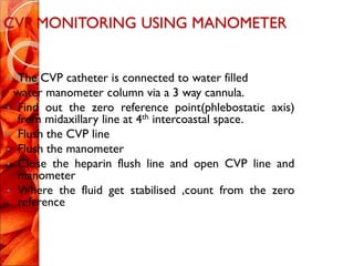 Cvp line | PDF