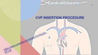 Care of CVP line .pptx