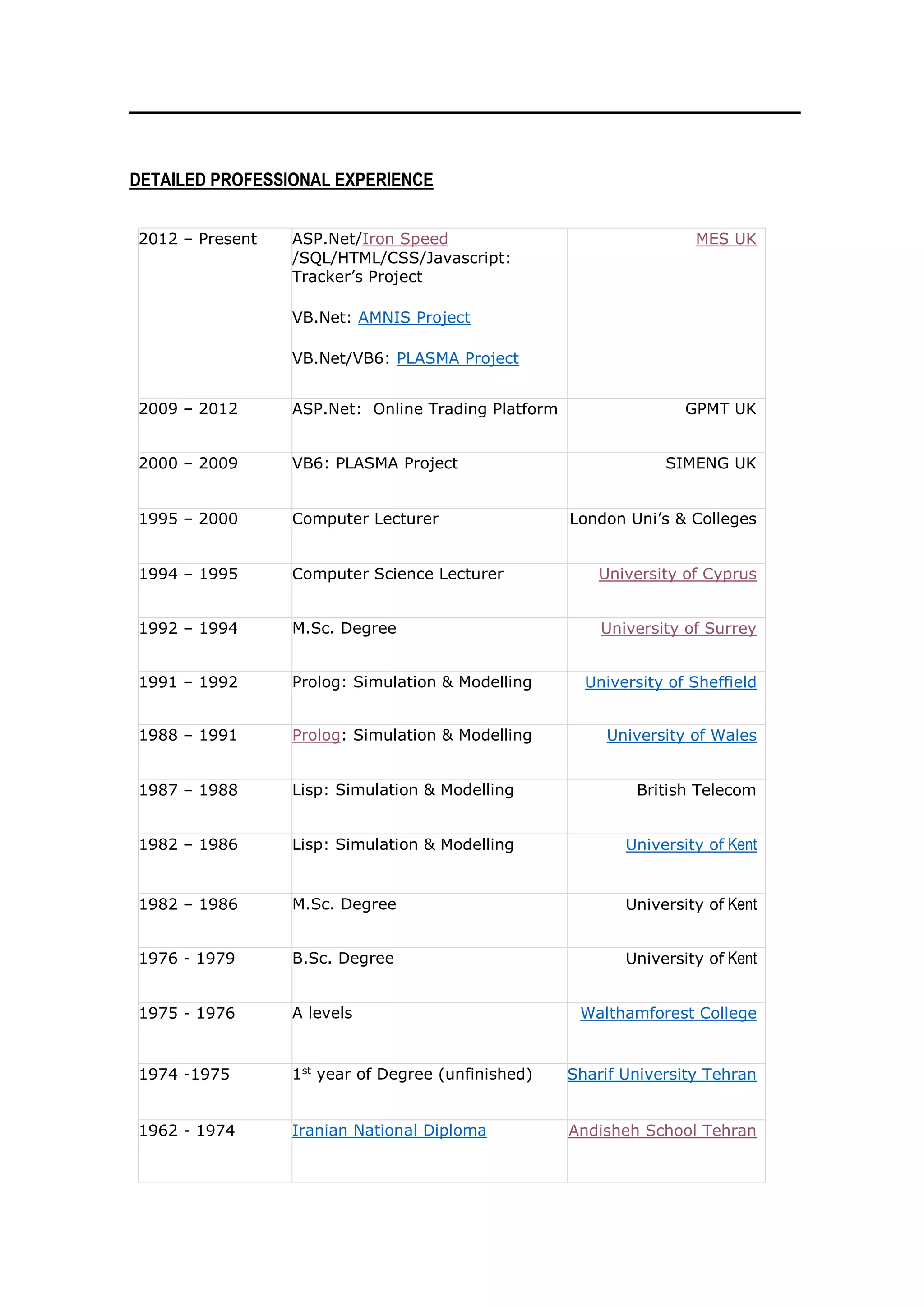 DETAILED PROFESSIONAL EXPERIENCE
2012 – Present ASP.Net/Iron Speed
/SQL/HTML/CSS/Javascript:
Tracker’s Project
VB.Net: AMNIS Project
VB.Net/VB6: PLASMA Project
MES UK
2009 – 2012 ASP.Net: Online Trading Platform GPMT UK
2000 – 2009 VB6: PLASMA Project SIMENG UK
1995 – 2000 Computer Lecturer London Uni’s & Colleges
1994 – 1995 Computer Science Lecturer University of Cyprus
1992 – 1994 M.Sc. Degree University of Surrey
1991 – 1992 Prolog: Simulation & Modelling University of Sheffield
1988 – 1991 Prolog: Simulation & Modelling University of Wales
1987 – 1988 Lisp: Simulation & Modelling British Telecom
1982 – 1986 Lisp: Simulation & Modelling University of Kent
1982 – 1986 M.Sc. Degree University of Kent
1976 - 1979 B.Sc. Degree University of Kent
1975 - 1976 A levels Walthamforest College
1974 -1975 1st
year of Degree (unfinished) Sharif University Tehran
1962 - 1974 Iranian National Diploma Andisheh School Tehran
 