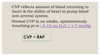 cvp monitoring | PDF
