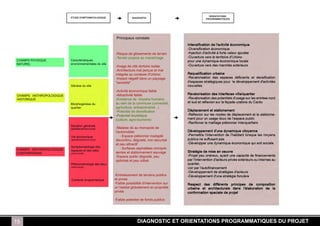 Pi i u c n tt
                                             rc ax os s
                                             np        a



                                            - i u d gse ns etr i
                                            Rs e e ls me t d er n
                                               q     i         a
                                            -eri po i a maac a e
                                            T r n rp e u rî g
                                               a     c      h
C A SP Y I U
 H MP H SQ E           C rc r t u s
                        aa t ii e
                            é sq
NTRL
 AU E                  e v o n me tl d se
                        n i n e na s u i
                          r        e    t
                                            - g d céd r i i l
                                            I e e i ot r s é
                                             ma     t    oe o e
                                            -rh e tr ma p ru e ma
                                            Ac i c e l eç e t l
                                                t u
                                            i é rea c ne t d ri
                                            n gé u o tx ' b o
                                             t           e U n
                                            - a t é ai a s np ya e
                                            I cn g td n u asg
                                             mp       f
                                            "e s l
                                            s n ie
                                                 b"
                       G n s d se
                        é ée u it
                                            -cvéé o o q efie
                                            A ti c n mi a l
                                               it         u b
C A S A T R P L GQ E
 H MP   N H O O O IU                        -ta ti fie
                                            At cvé a l
                                              r it b
HS O I U
 IT RQ E                                    -x tn ed mo e s u i
                                            E ia c e
                                               s          y n h ma s
                                                                  n
                       Mop o é è ed
                         rh g n s u         a s i d l c mmu e(n esé
                                             u e ea o
                                                 n          n u i ri ,
                                                                 v t
                       q at r
                        u re
                           i                a r u ue e t pe ai .)
                                             gi l r, nr rn r t.
                                               ct       e     a.
                                            -oe t l ed n i ai
                                            P tni d e si t n
                                                  e       f o
                                                           c
                                            -oe t l uii e
                                            P tni t r t u
                                                  e o sq
                                            (u ue a r- ui )
                                            c l r, got r me
                                              t        o s
                       Stai g n rl
                        i t n é éa
                         u o      e
                       (l a l a mi ol a
                       g b l cl c - cl
                        o / / r o )
                            o               - ls d a mo o o d
                                            Ma i û u n p l e
                                               ae             e
                                            luo be
                                            ' tmo i:
                                            a       l
                       Veé o o q e
                        i c n miu             - s a ep tn i i d pé
                                               E p c i o n rn a t
                                                       é   e a
                       (l a l a mi ol a
                       g b l cl c - cl
                        o / / r o )
                            o               d c ni , é rd , o s c r é
                                             i o t u d ga é n n é ui
                                             s    n                s
                                            e p uat cf
                                             t e ta t
                                                   r i
                       S mpo tl i d s
                        y tmao g e
                                 oe
C A S A T R P L GQ E
 H MP   N H O O O IU                          - ufc s s h l e o i é
                                               S r e a p a é s mn r-
                                                  a        t      p
                       ep cs t e b t
                        s a e e d s âi
                                     s
C MT MP R I
 O E O AN              ( col a
                       mi - c l
                          r o )             s ne e s t n e n s u a e
                                             e ts t t i n me t a v g
                                                     ao
                                            -s a ep bc é rd , e
                                            E p c u l d ga é p u
                                                      i
                                            o t s e p uui é
                                             pi é t e ts
                                               mi         l
                                                          i
                       P é o n l i d si x
                        h n mé o g e lu
                                oe    e
                       ( col a
                       mi - c l
                          r o )


                                            -nrl e n d tr i p bc
                                            E t a me t e er n u ls
                                                ec          as     i
                       C ne t po rmai e
                        o tx rga t u
                            e       q       e pi s
                                             t ré
                                                v
                                            -a l p sil dnev ni s r
                                            F ie o s ié 'tre t n u
                                               b     bi i
                                                       t         o
                                            u h b a g b l n e po r t
                                             n a i t l a me t n rpi é
                                                  t o e            é
                                            pi e
                                             ré
                                              v

                                            -a l p tni d fn s u ls
                                            F ie oe t l e o d p bc
                                              b      e           i




15                                                    DA N S I E O IN A I N P O R MMA I U SD P O E
                                                       IG O TC T RE T TO S R G A     TQ E U R J T
 