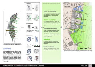Cv + portfolio Urbino dec. 2011